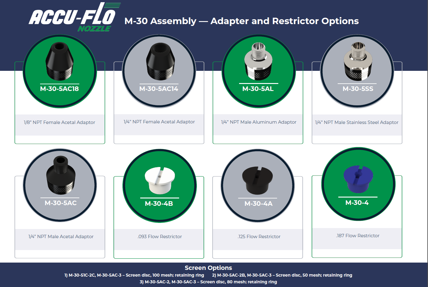 Tabela de adaptadores e restritores Accu-Flo